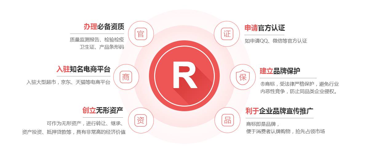 北镇商标注册的作用